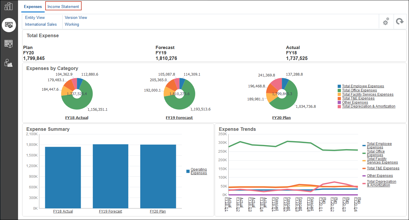 Expenses Dashboard