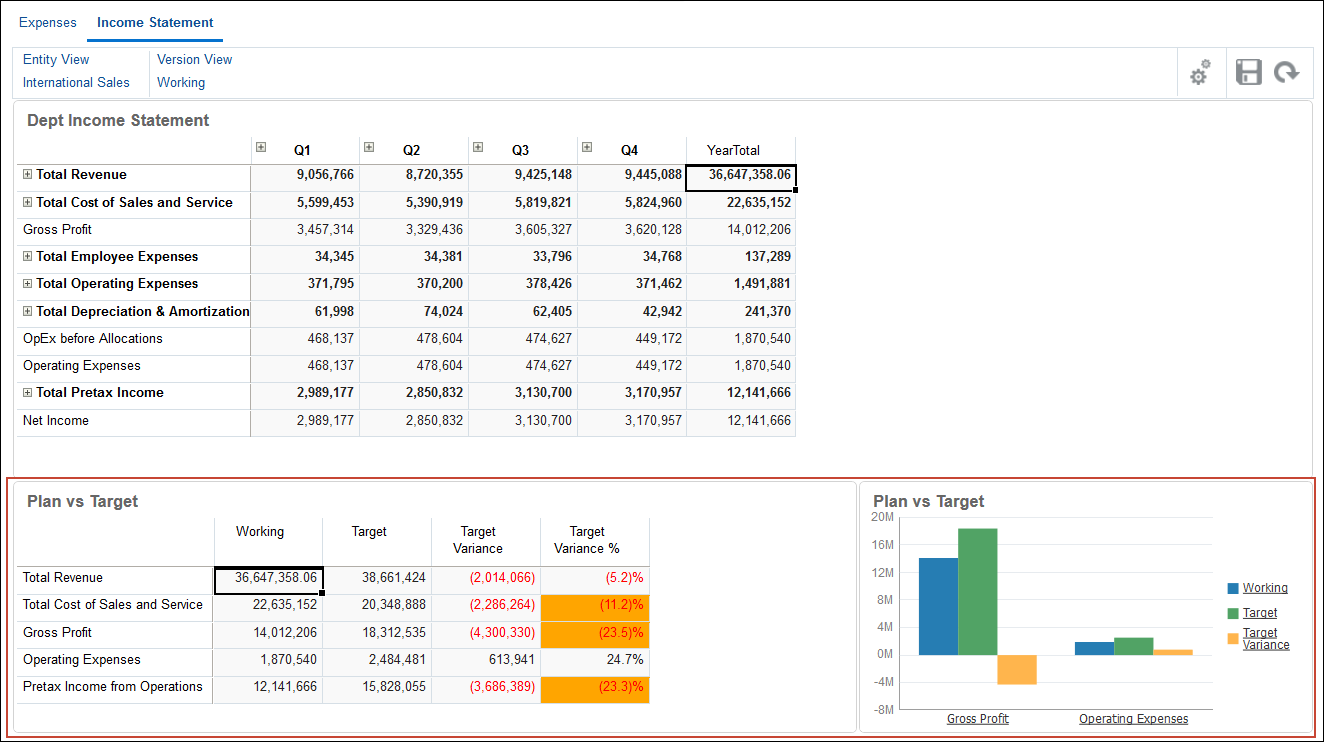 Income Statement Dashboard