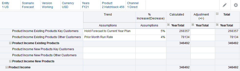Prior Month Run Rate Results