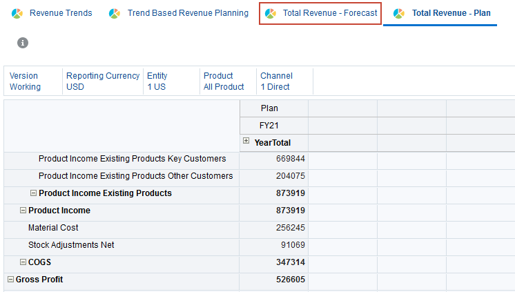 NavigatetoTotRevForecast
