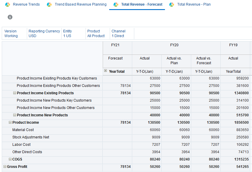 TotalRevenueAfterCalc