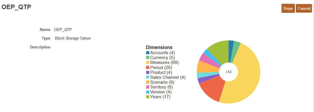 QTP cube Information