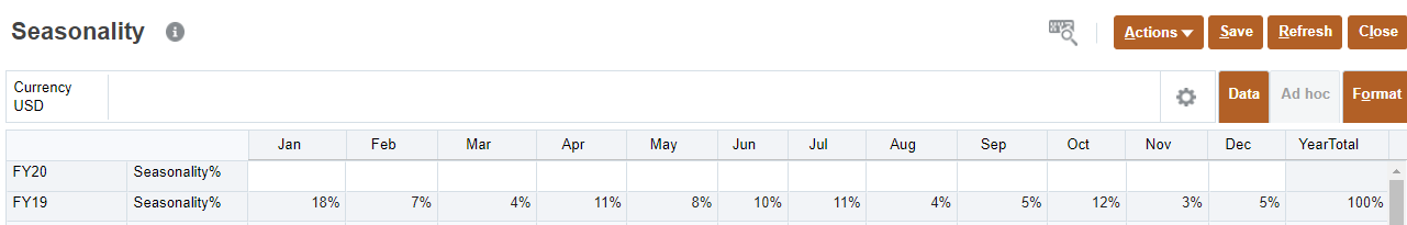 Seasonality Distribution