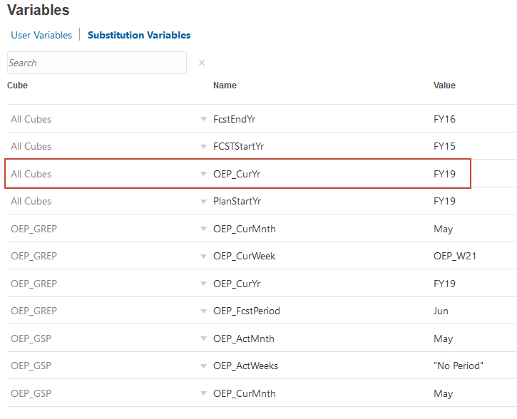 Sub Variables all cubes