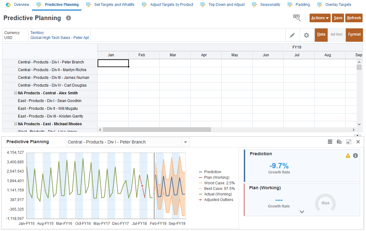 Predictive Planning Results Peter Branch