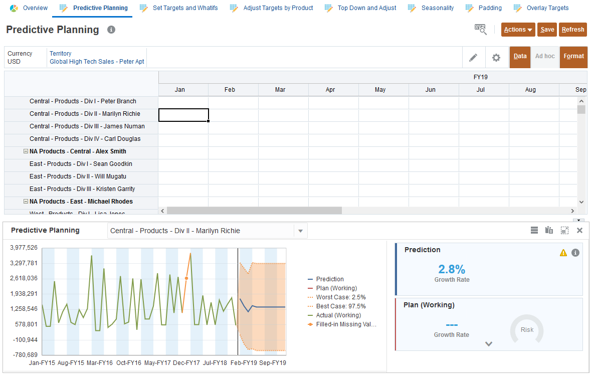 Predictive Planning Results Marilyn Richie