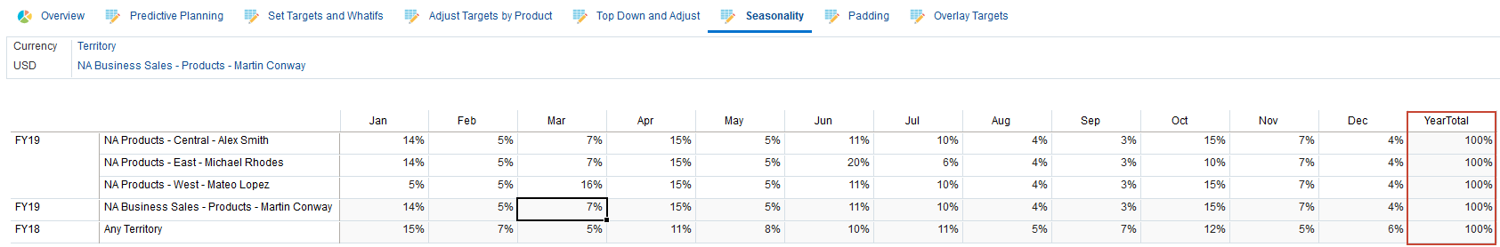 After Saving Seasonality