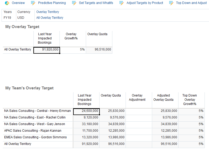 After including padding
