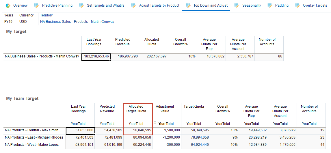 Allocated target quota