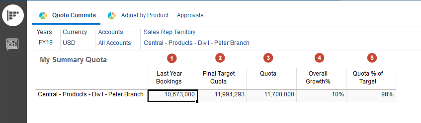 Quota for Peter Branch