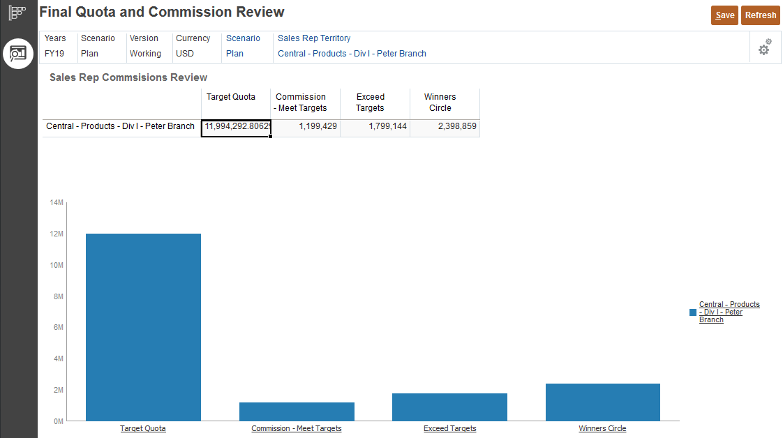 Potential Commission