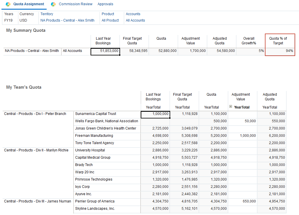 After running Aggregation