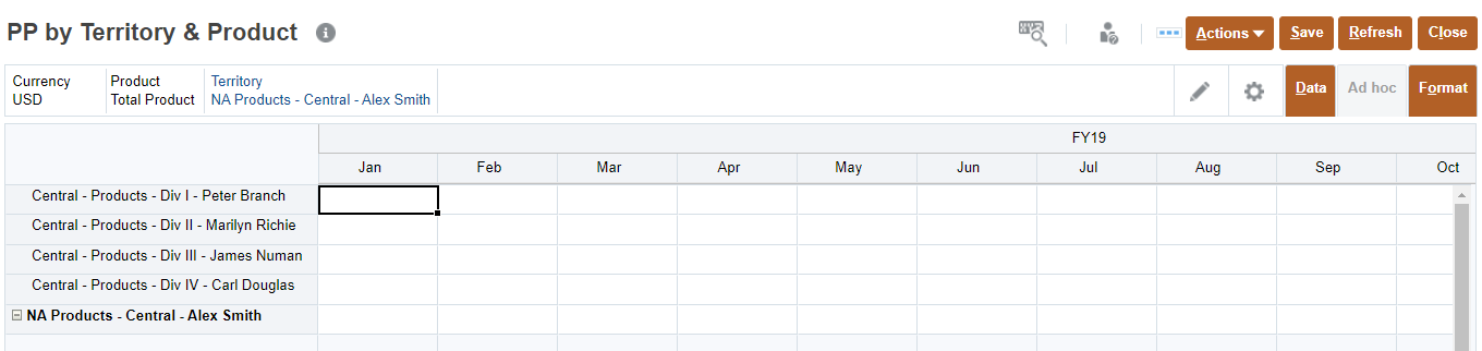 PP by Territory & Product