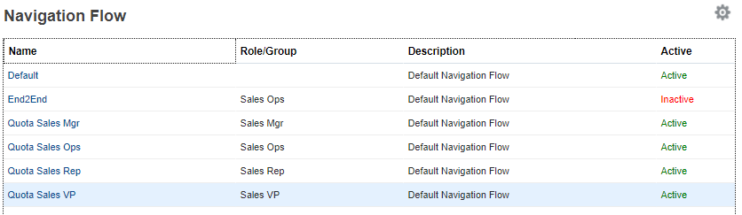 Activating navigation flows