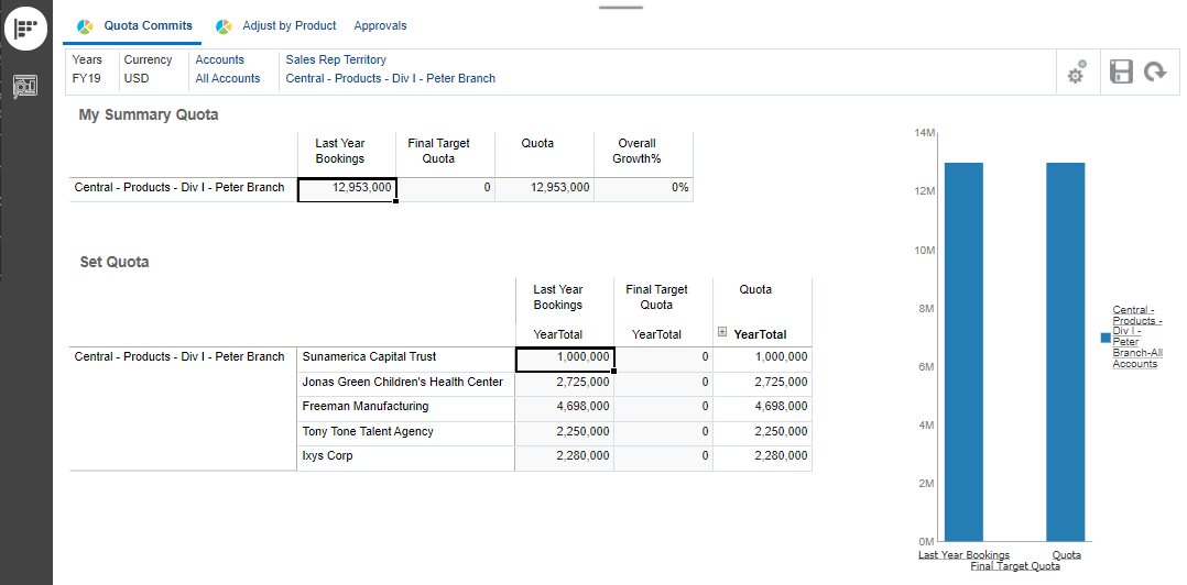 Quota Sales Rep dashboard