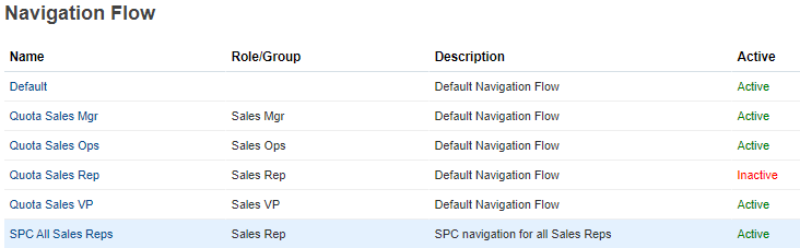 Activating navigation flows