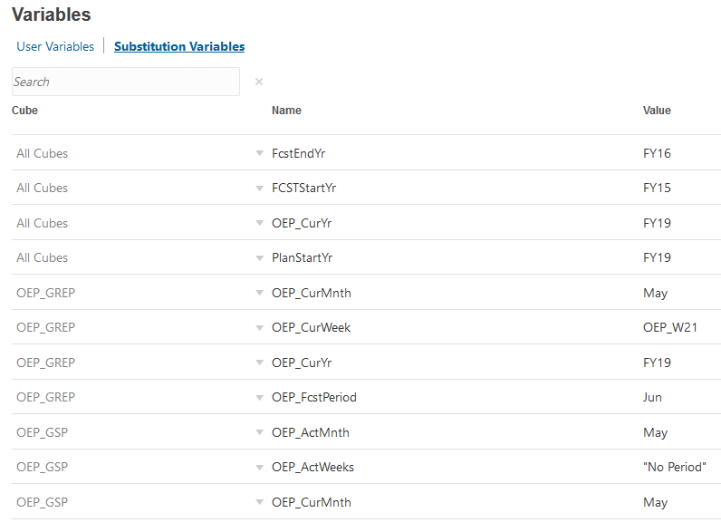 Sub Variables all cubes