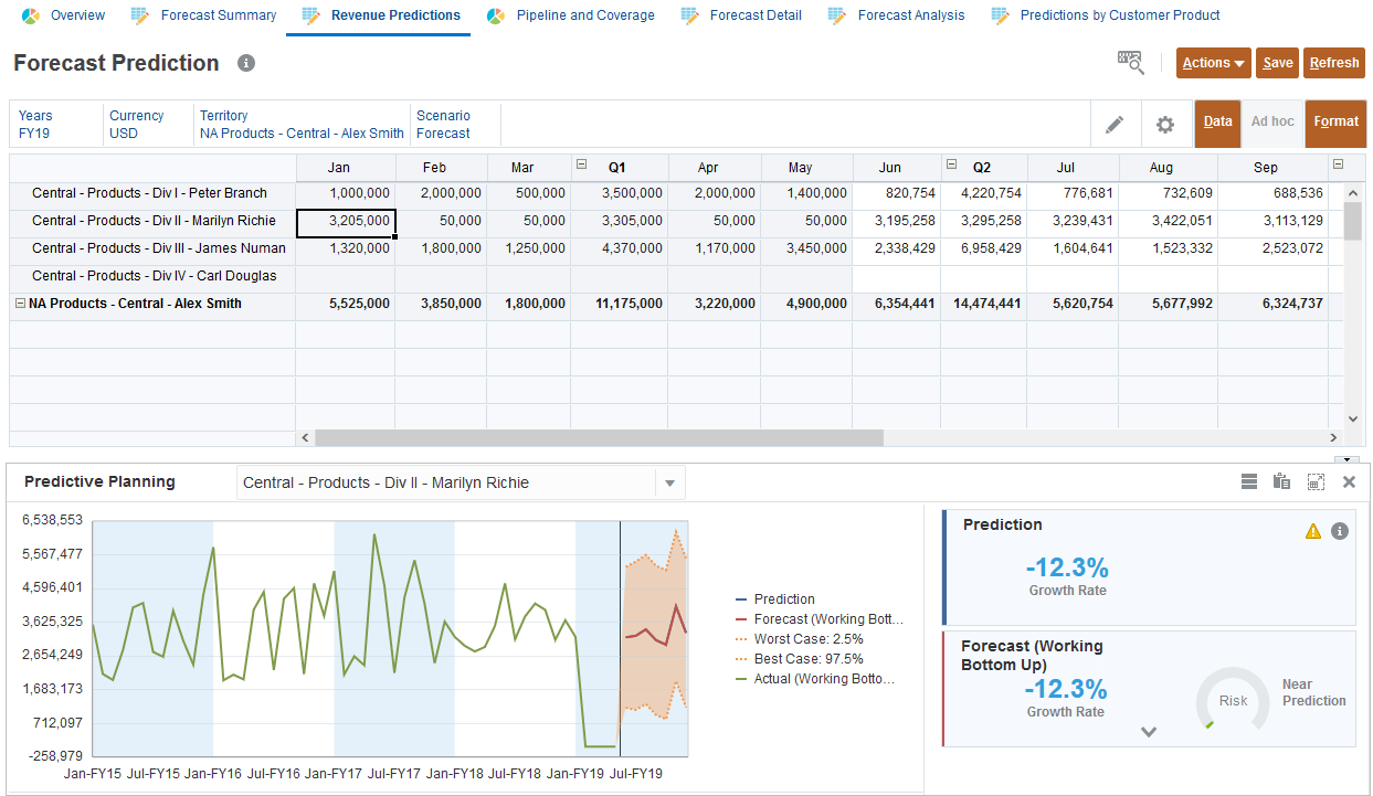 Predictions for Marilyn Richie