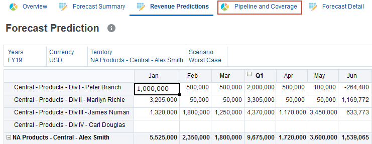 Select Pipeline and Coverage