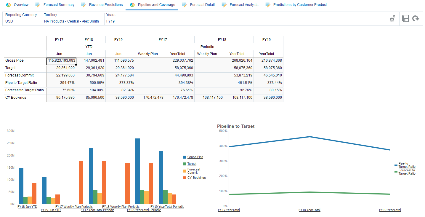 Pipeline and Coverage