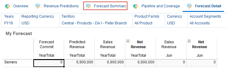 Forecast Summary tab