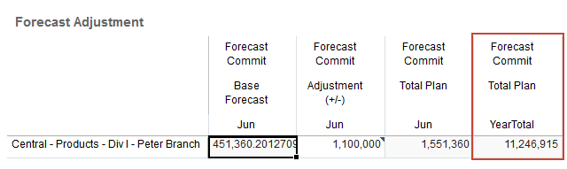 Forcast Commit updated