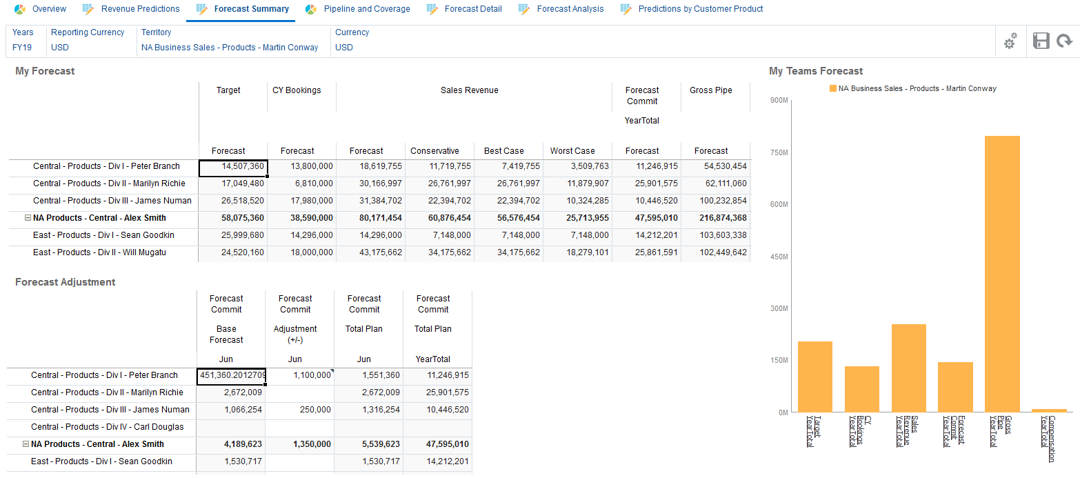 Martin's Forecast Commitment