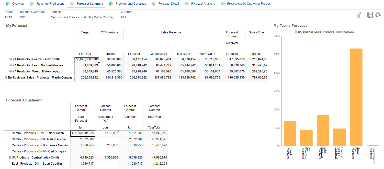 Collapsed Manager's Info