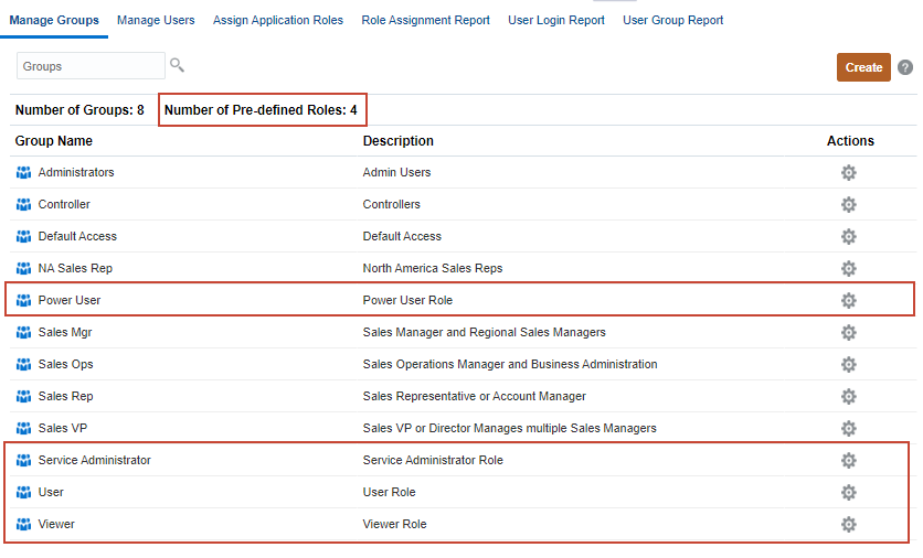 Predefined roles in groups