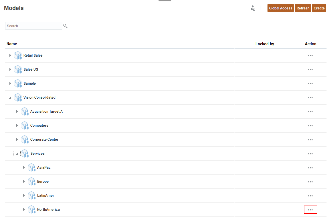 North America ellipses