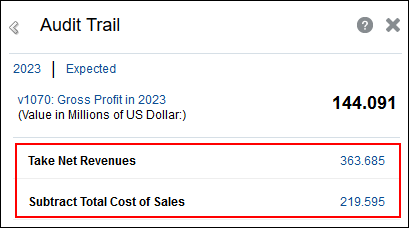Gross Profit Audit Trail