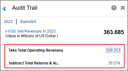 Components of Net Revenue