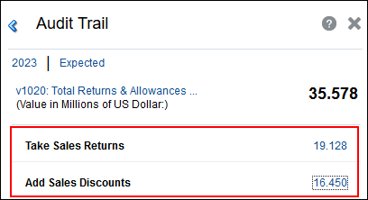 Components of Total Returns and Allowances