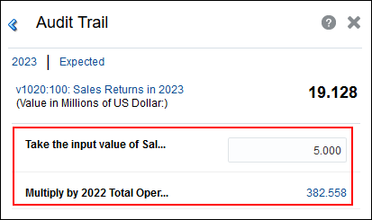 Components of Sales Returns