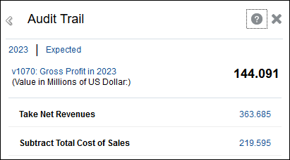 Gross Profit Audit Trail