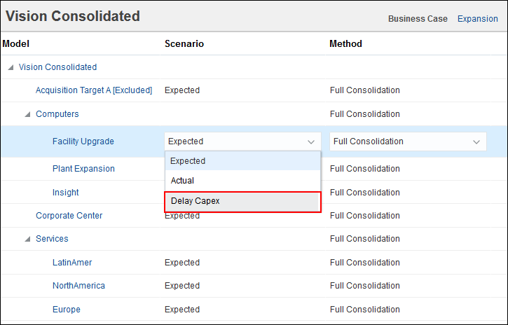 Expansion business case: facility upgrade model