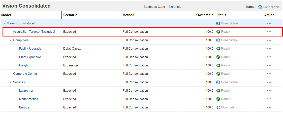 Acquisition Target row