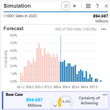 Simulation results