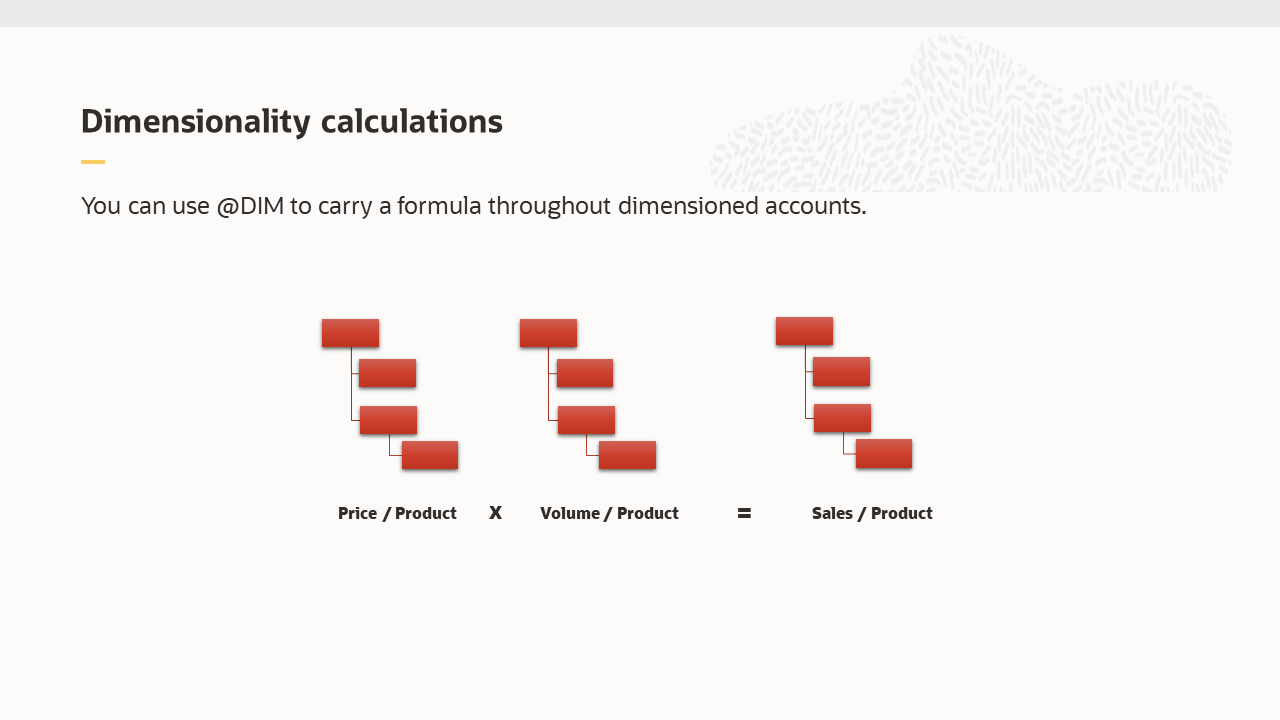 Dimensionality calculations