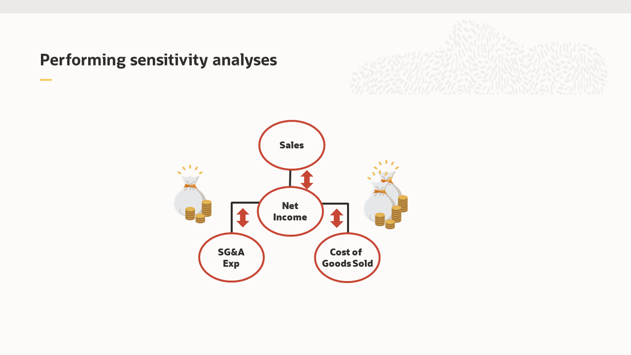 Performing sensitivity analyses