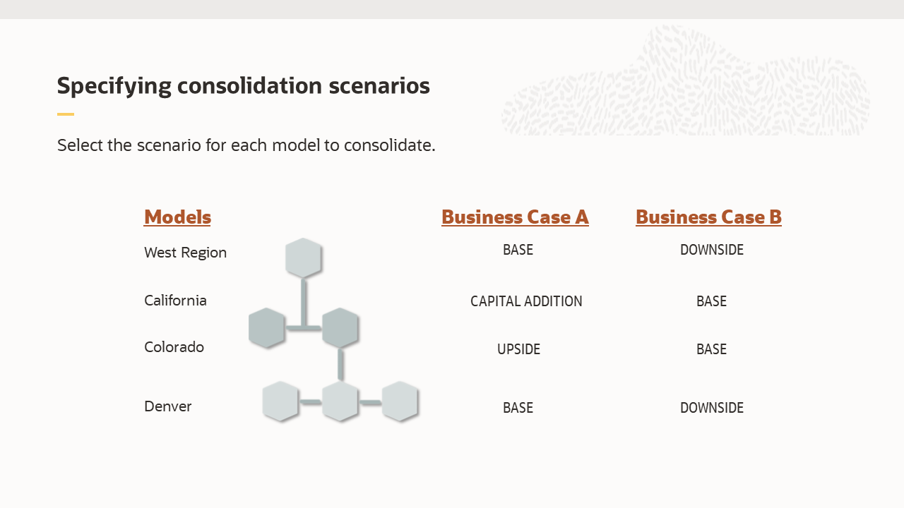 Specifying consolidation scenarios