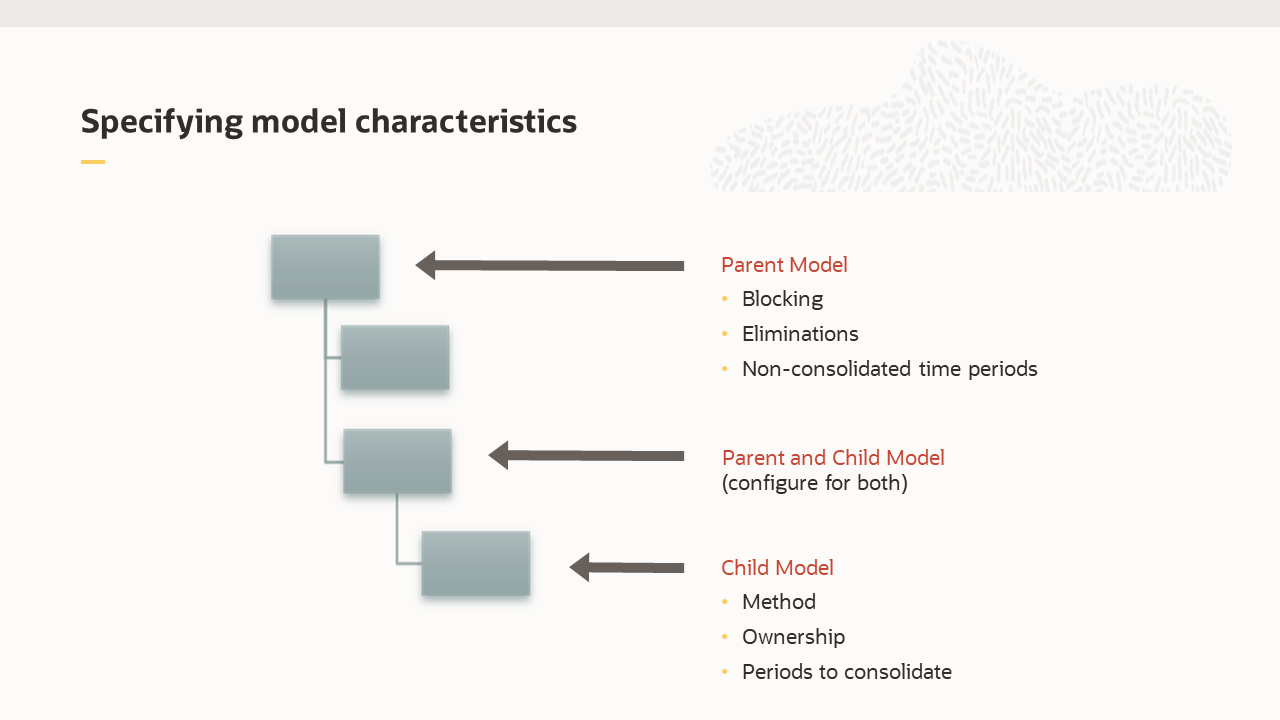 Specifying model characteristics