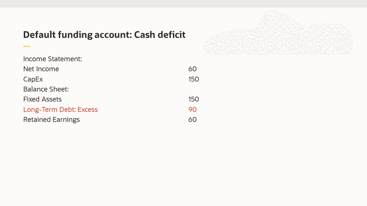 Default funding account: Cash deficit