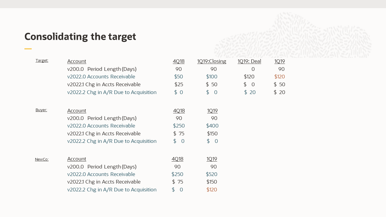 Consolidating the target