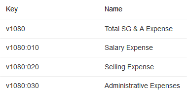 Subaccounts key and name