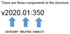 Subaccount structure