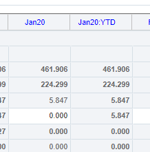 YTD period-to-date was added to the model