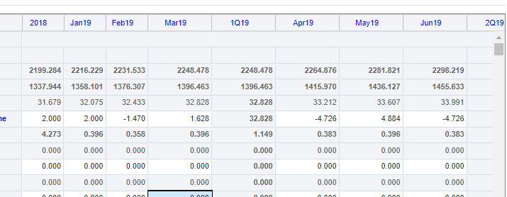 Account view updated with added periods