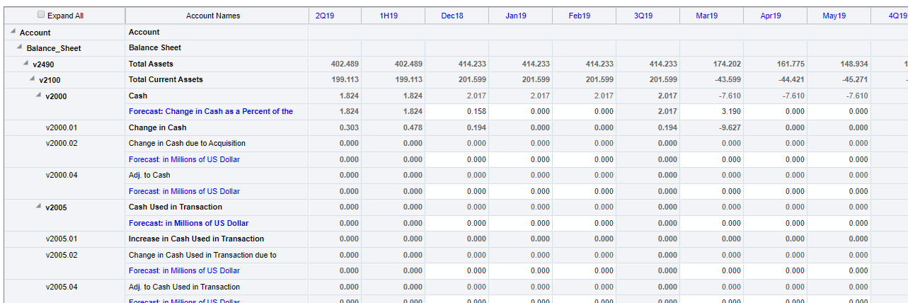 Updated data based on new fiscal year end month