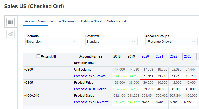 Account View Revenue Drivers